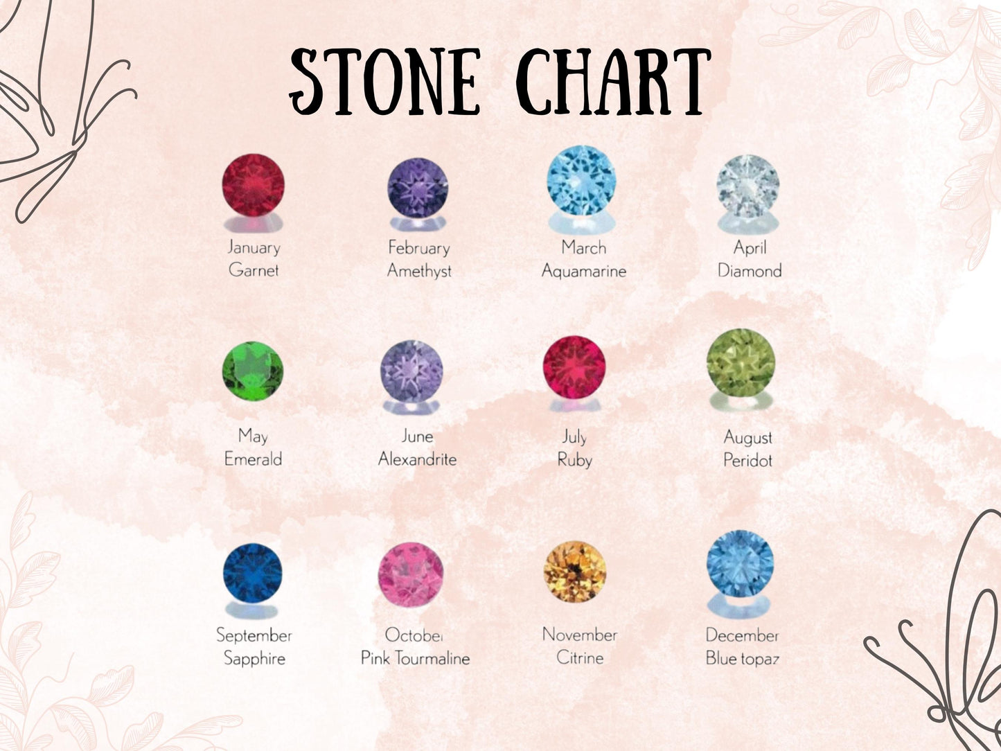 Stone chart illustrating birthstones by month, featured in 14k Gold Cross Urn Necklace